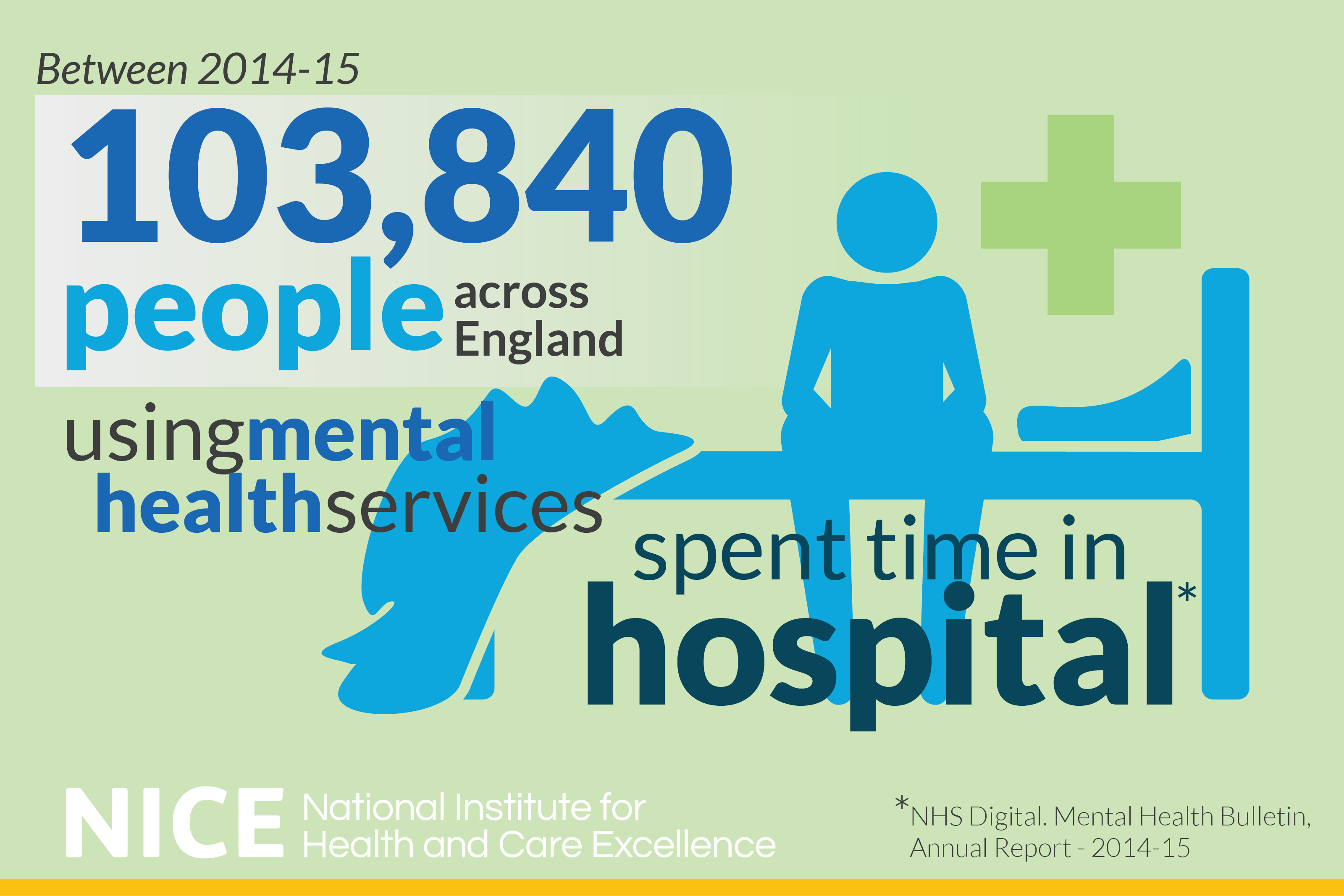 mental inpatient admissions infographic
