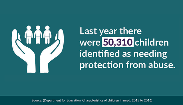 infographic stating last year 50310 children identified as needing protection from abuse