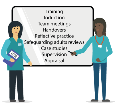A trainer and staff member standing at a whiteboard on which is written the words: training, induction, team meetings, handovers, reflective practice, safeguarding adults reviews, case studies, supervison and appraisal