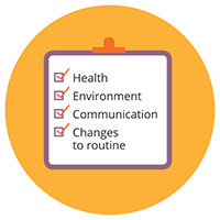 An icon showing tickboxes for health, environment, communication and changes to routine