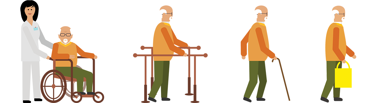 image showing a man moving from wheelchair to supported walking to walking with a stick to walking unaided