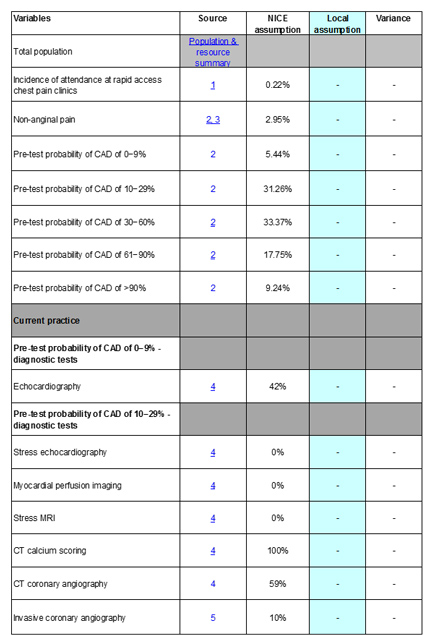 resource impact estimates for CG95