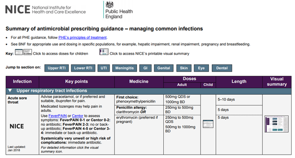 Antibiotic Selection Chart