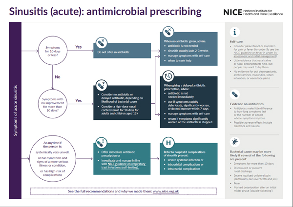 visualsummary showing the key guidance recommendations