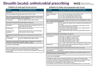 Antibiotic Selection Chart