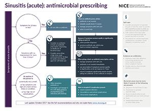 Pathophysiology Of Sinusitis In Flow Chart