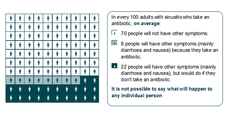 Side effects of antibiotics
