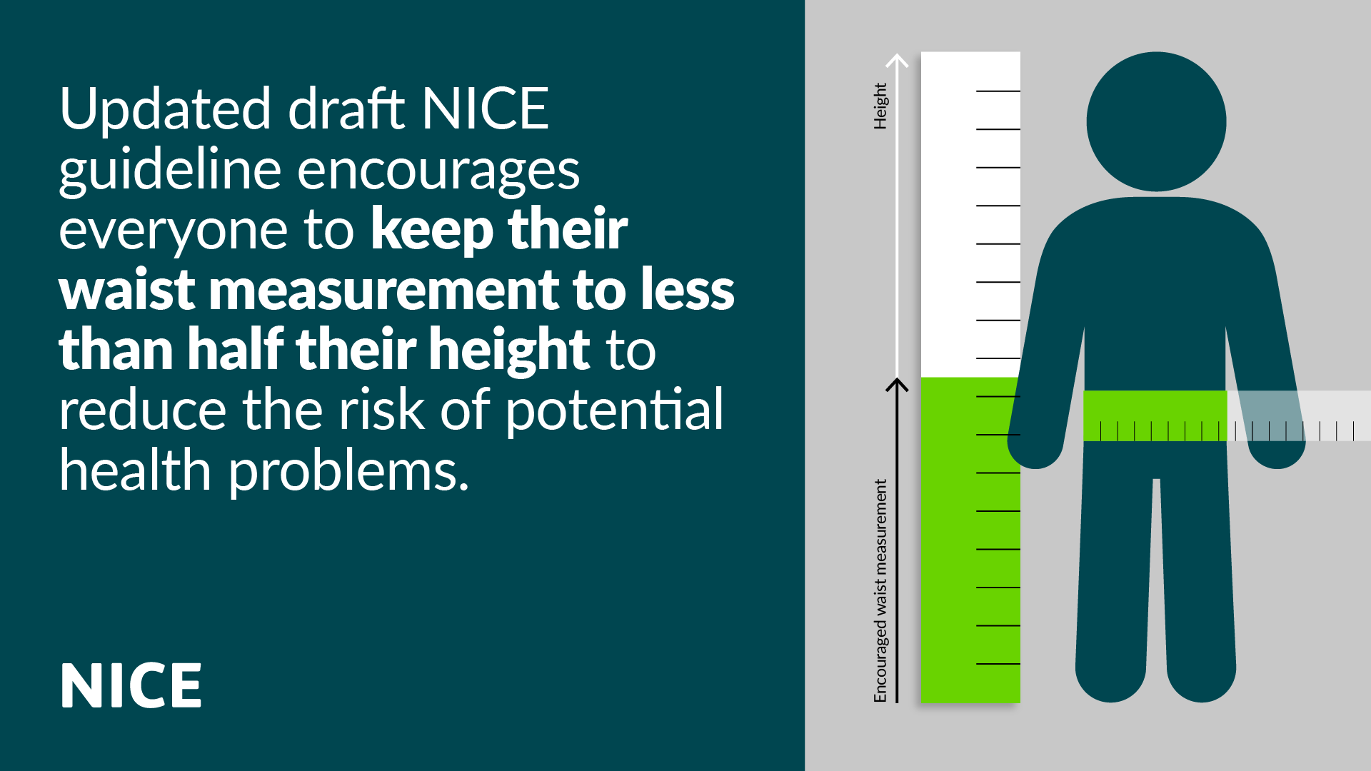Keep the size of your waist to less than half of your height, updated NICE  draft guideline recommends, News, News