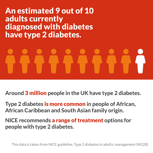 prediabetes guidelines uk