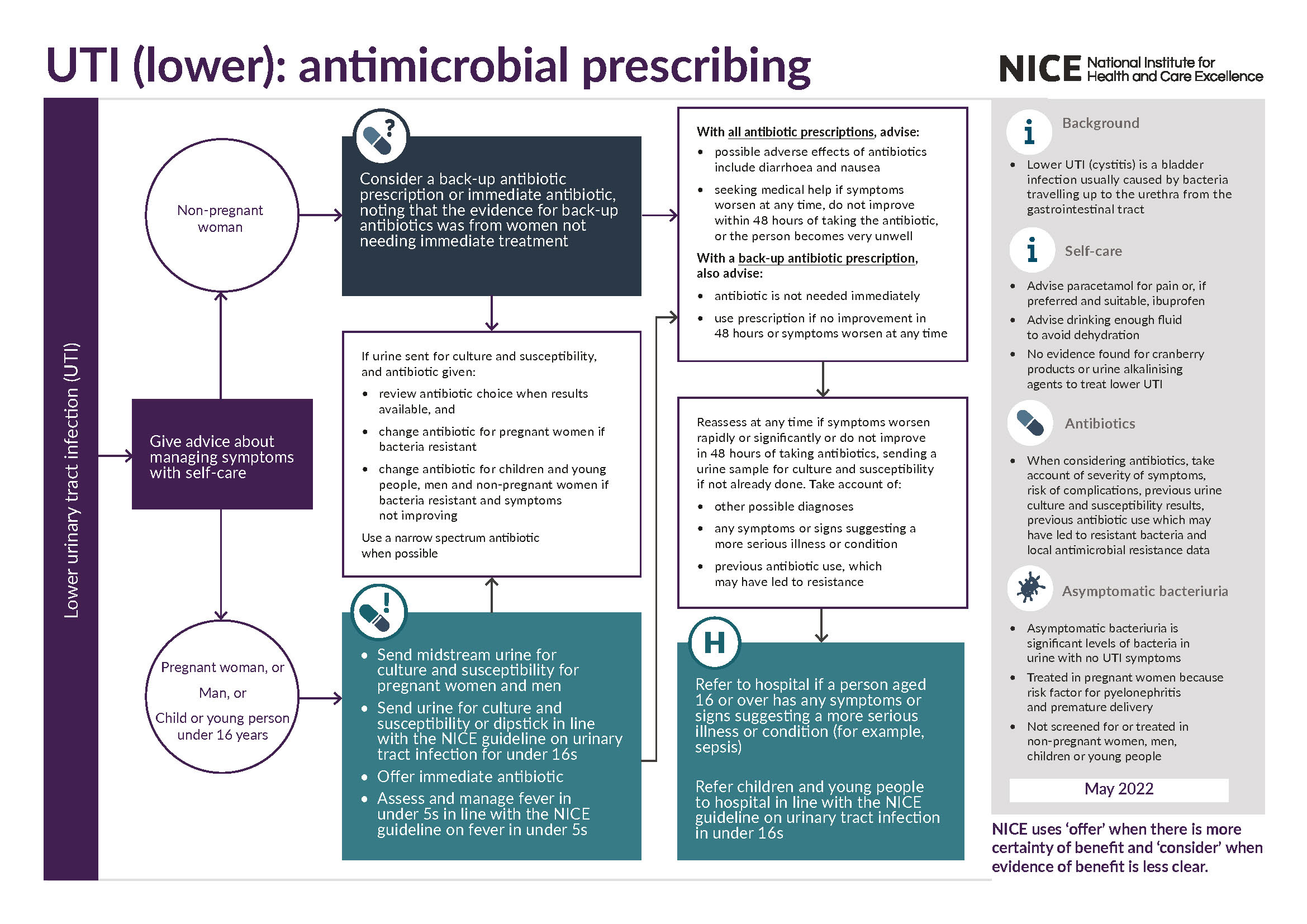 View 3-page visual summary