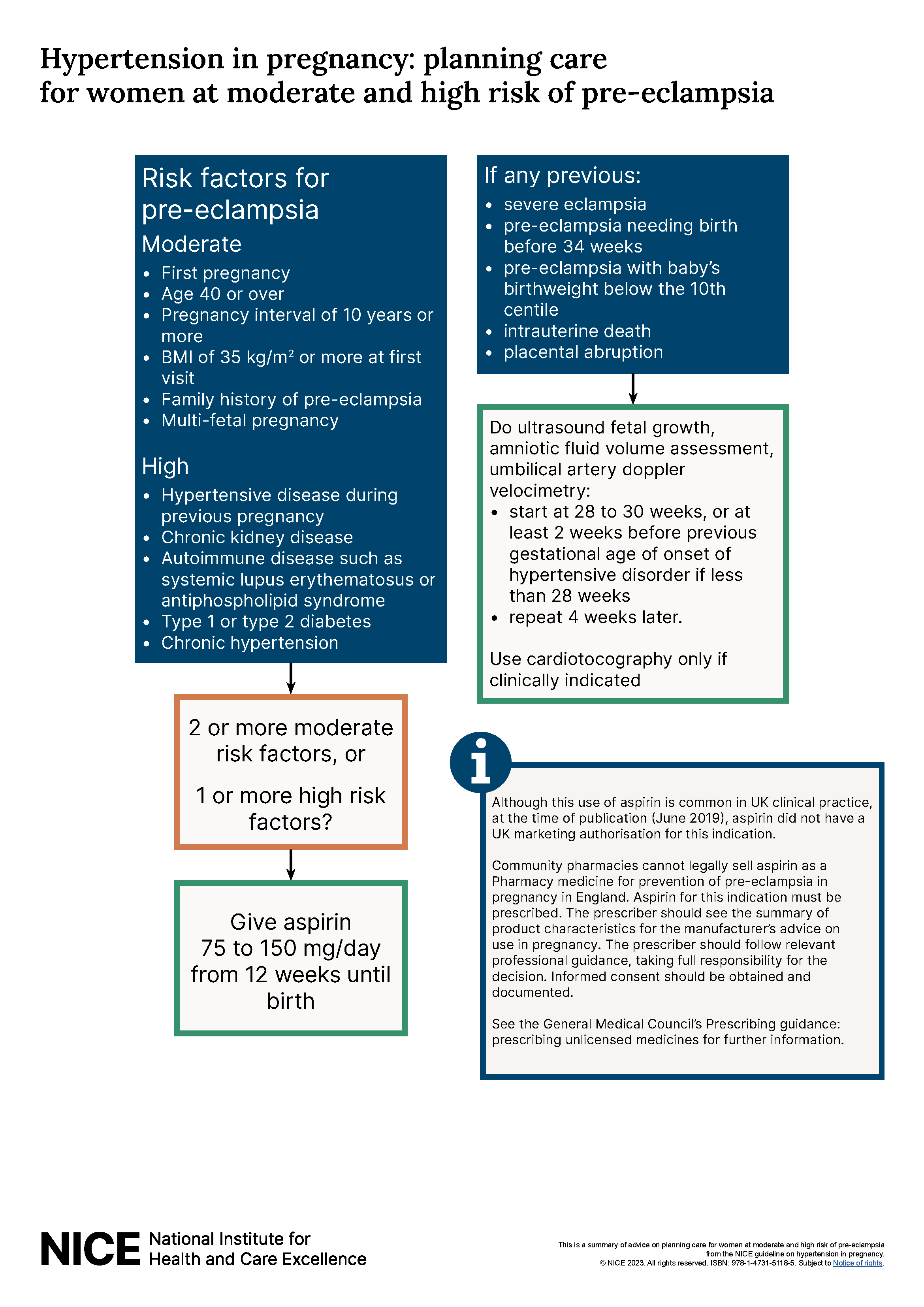 hypertension in pregnancy treatment guidelines szív egészséggel kapcsolatos tudatosság hónapja 2022 honda