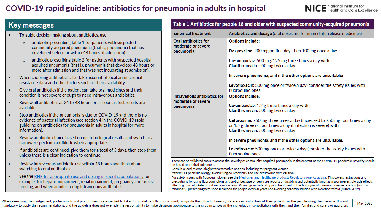Most appropriate. Antibiotics for pneumonia. Doxycycline dosage for pneumonia. Antibiotic community-acquired pneumonia. Antibiotics with antipseudomal activities for pneumonia.