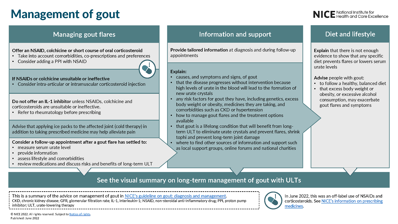 View visual summary 2