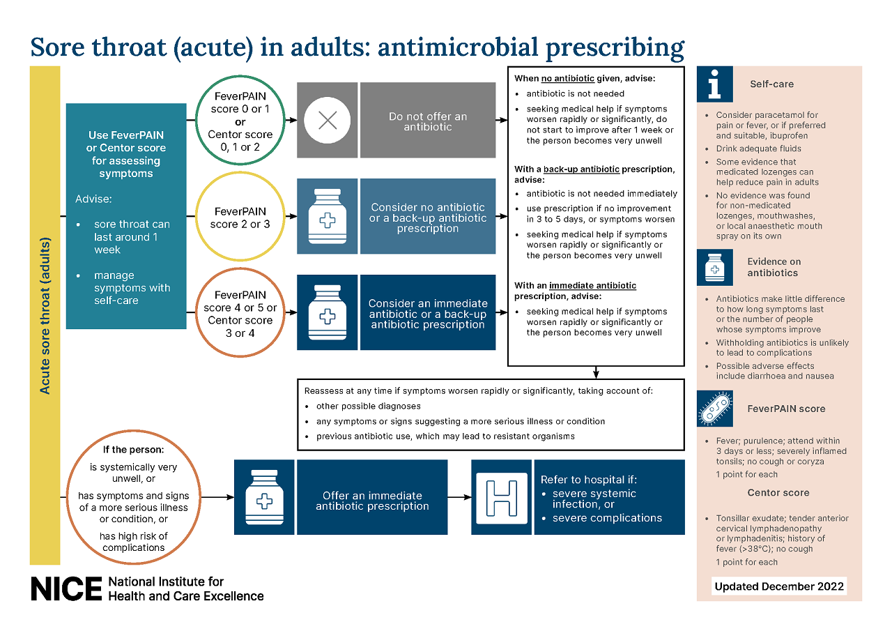 View 2-page visual summary