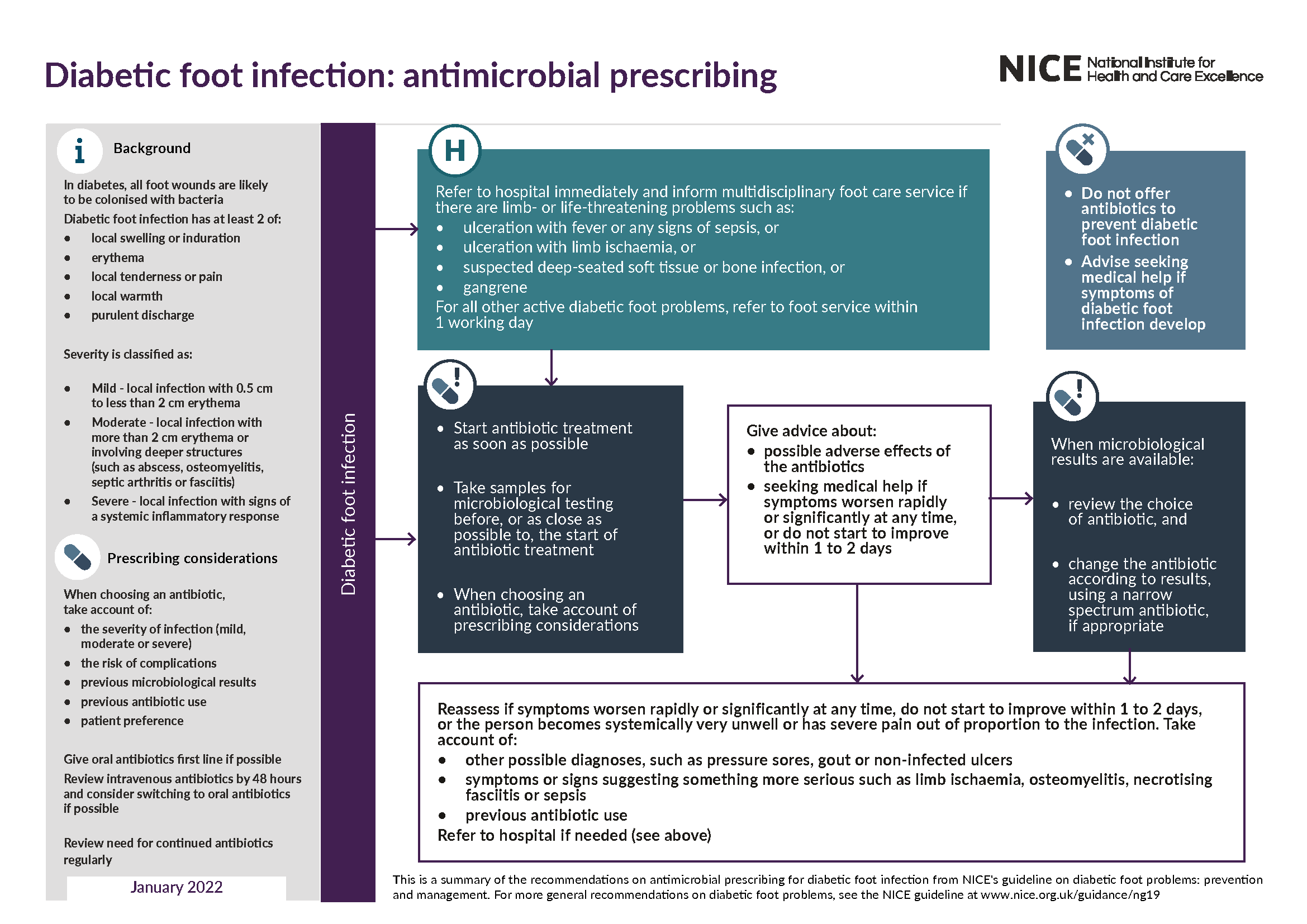 View 3-page visual summary